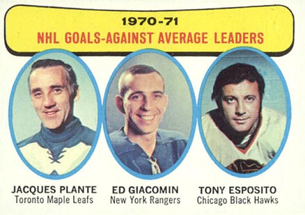 6 NHL Goals Against Average Leaders